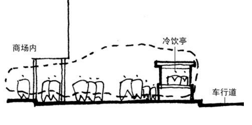 非正式经济:街头零散商摊空间研究(下) 非正式经济:街头零散商摊空间研究(下)