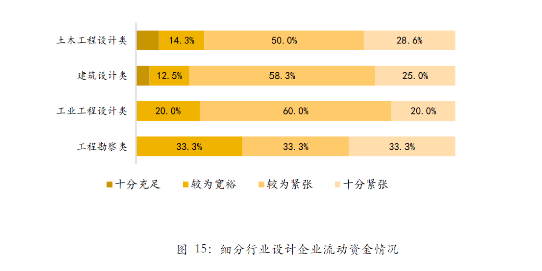 首发 | 武汉2020Q2工程勘察设计行业发展调研报告