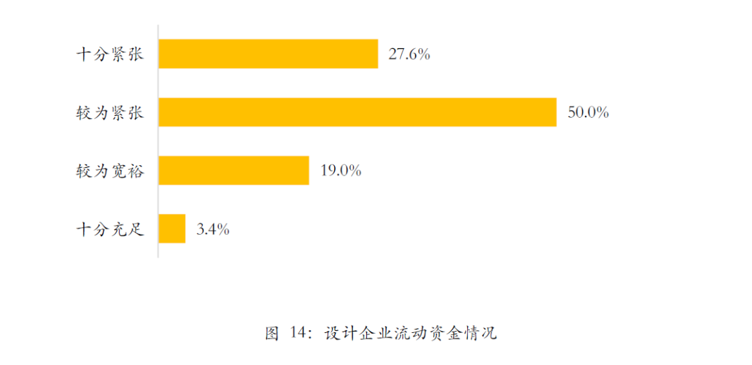 首发 | 武汉2020Q2工程勘察设计行业发展调研报告