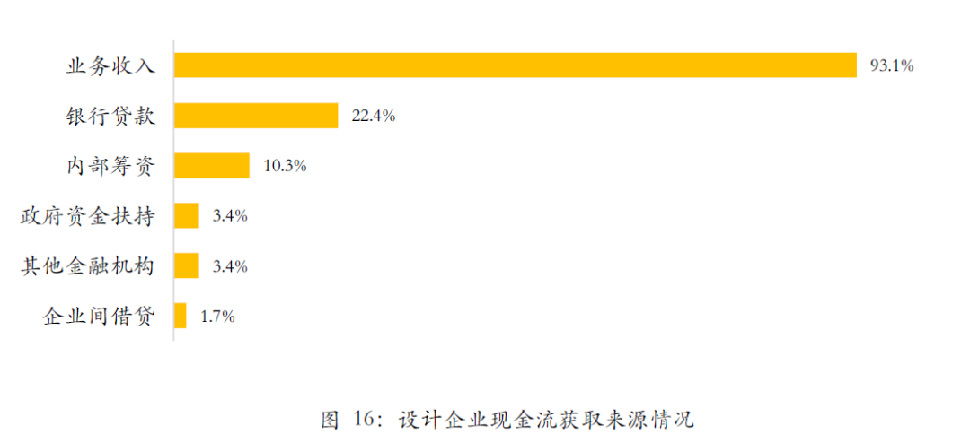首发 | 武汉2020Q2工程勘察设计行业发展调研报告
