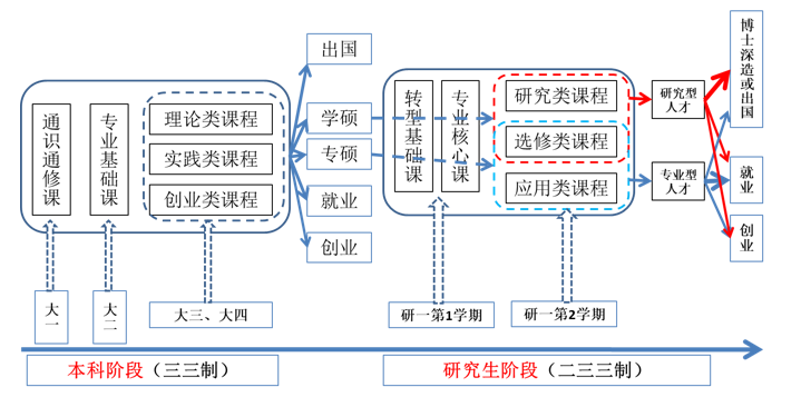 高考｜院校推荐第七期：爱上南大，选择城乡规划！