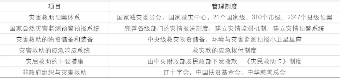 【Open Access】城市防灾减灾规划中提升社区韧性的方法研究