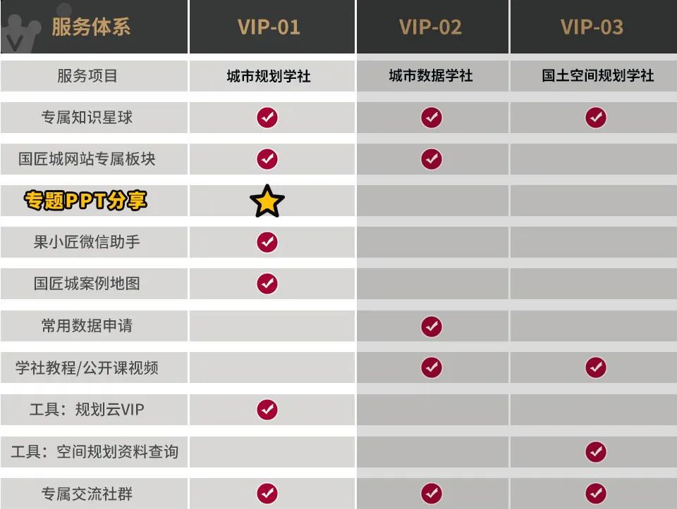 专题推荐：战略规划，国匠规划学社分享