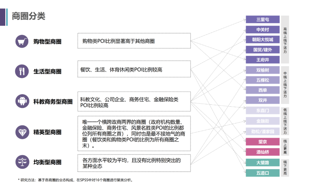 项目推送｜数字孪生 X 抖音 X 城市活力