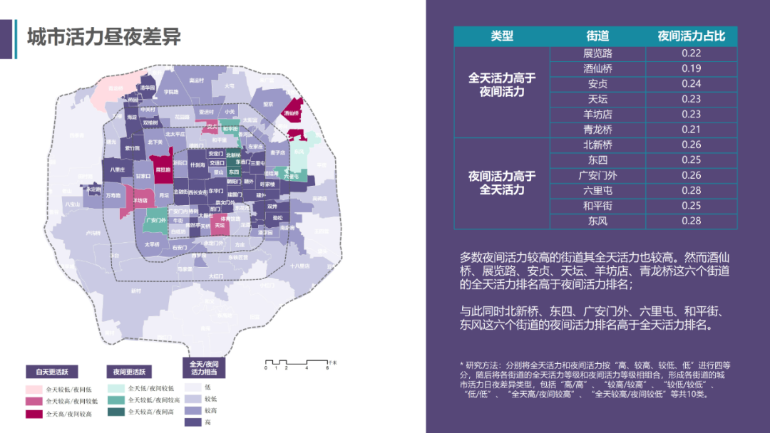 项目推送｜数字孪生 X 抖音 X 城市活力