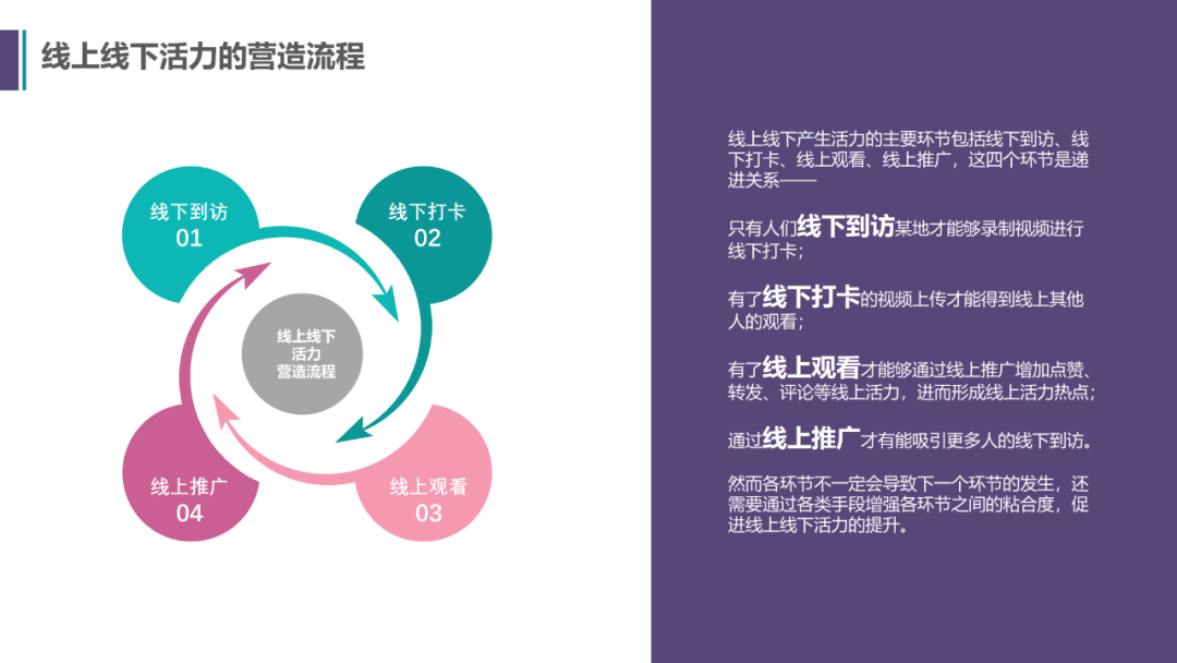 项目推送｜数字孪生 X 抖音 X 城市活力