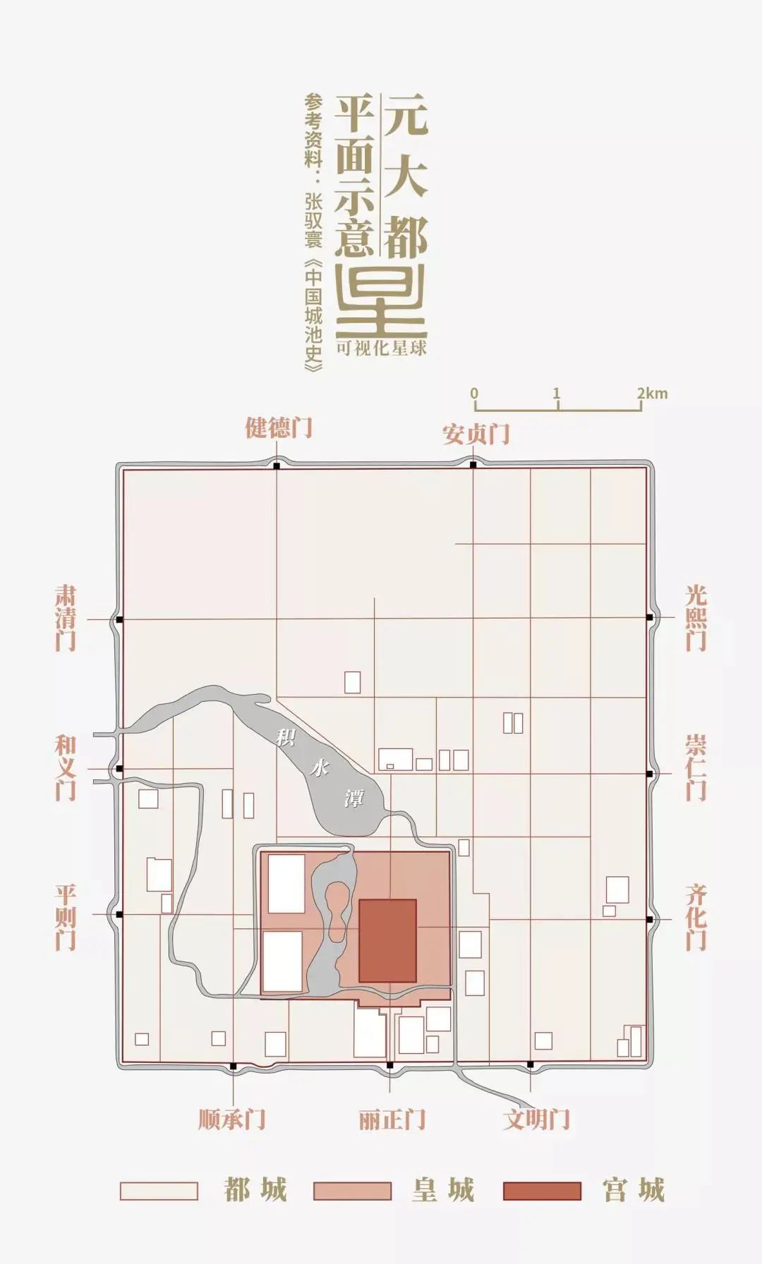 故宫是如何建成的? 故宫是如何建成的?