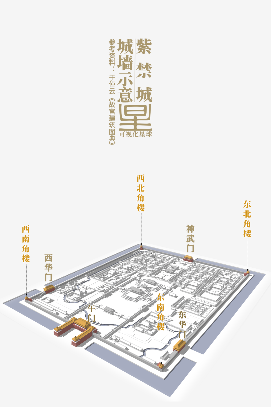 故宫是如何建成的? 故宫是如何建成的?
