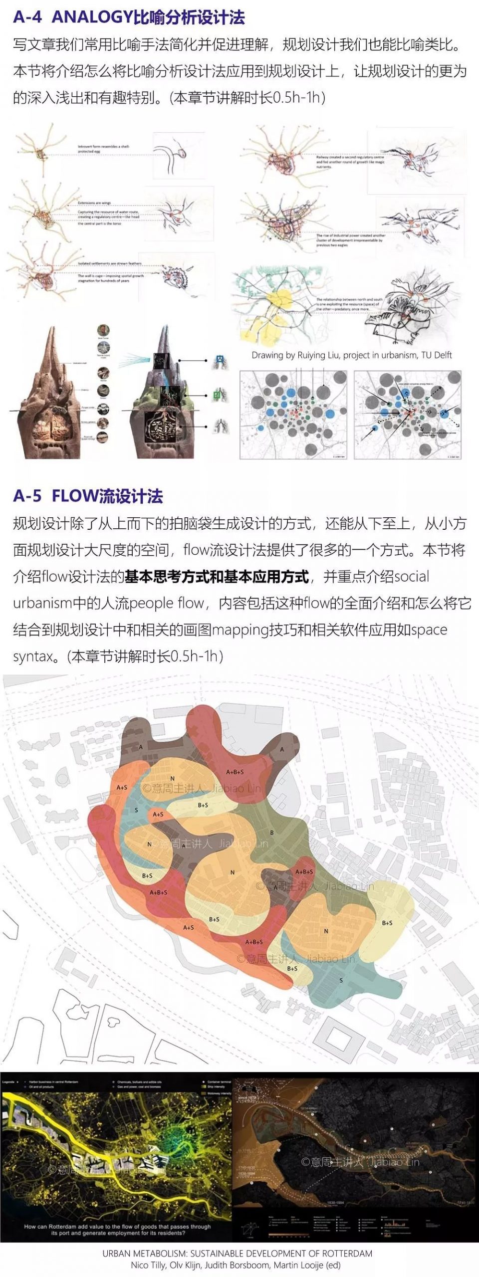 规划工作3年，我还只会建模画CAD，怎么办？！
