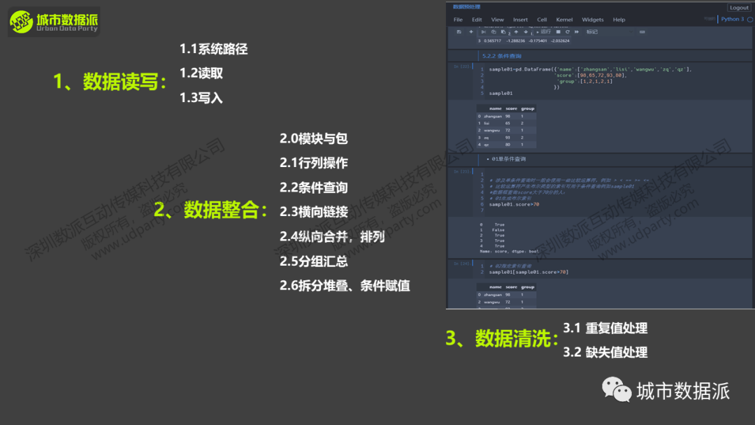 【大咖讲座】Python气象数据批处理与GIS可视化丨城市数据派 【大咖讲座】Python气象数据批处理与GIS可视化丨城市数据派