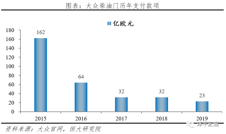大众汽车电动化转型研究 大众汽车电动化转型研究
