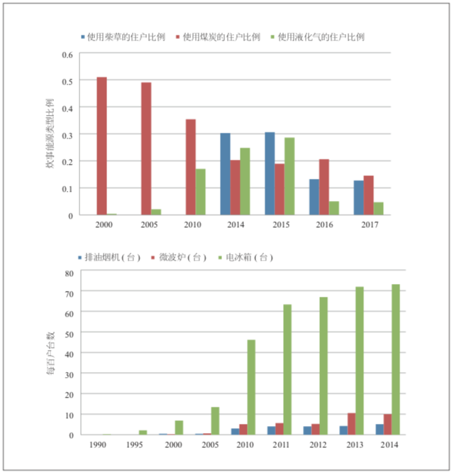 精选文章丨冒亚龙 等,乡村聚落及农宅重构演变规律及动因研究——以豫西普通乡村为例 精选文章丨冒亚龙 等,乡村聚落及农宅重构演变规律及动因研究——以豫西普通乡村为例