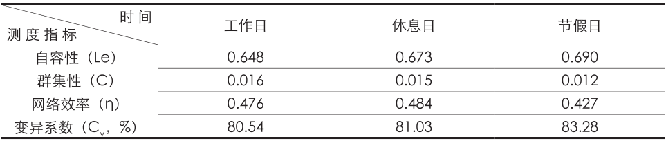 村镇聚落网络联系的手机信令探索——以中山三乡镇为例