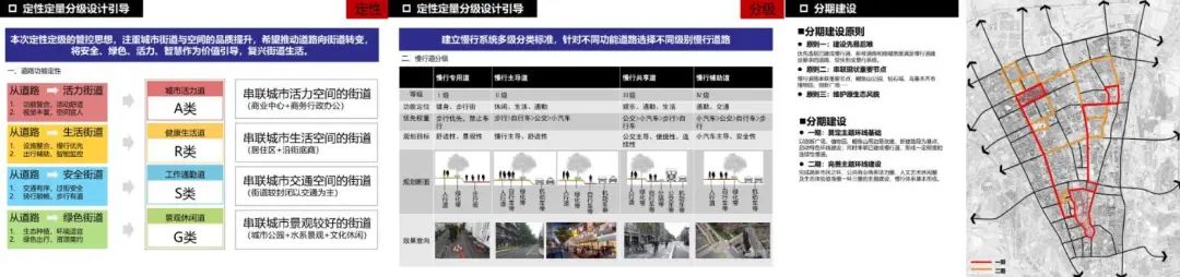 同衡佳作 | 回归“以人为本”,为城市植入活力网络 同衡佳作 | 回归“以人为本”,为城市植入活力网络