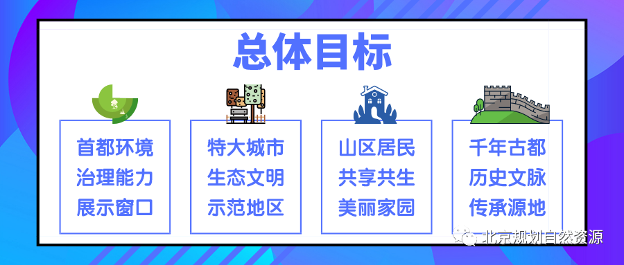 《北京市浅山区保护规划（2017年-2035年）》（草案）公示