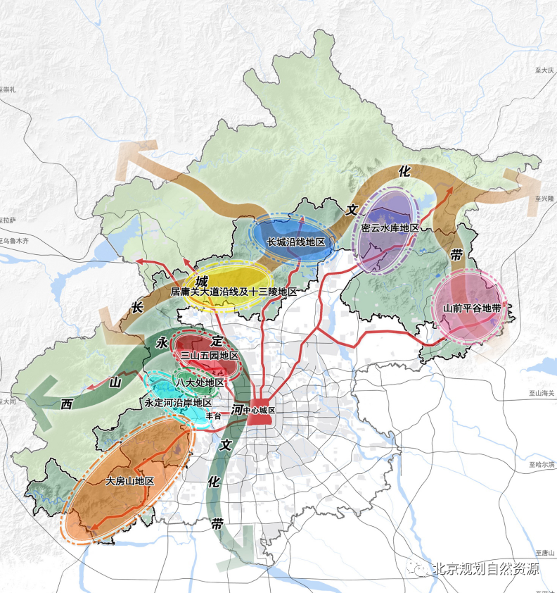 《北京市浅山区保护规划（2017年-2035年）》（草案）公示