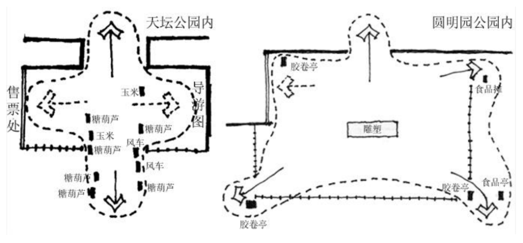 非正式经济:街头零散商摊空间研究(下) 非正式经济:街头零散商摊空间研究(下)