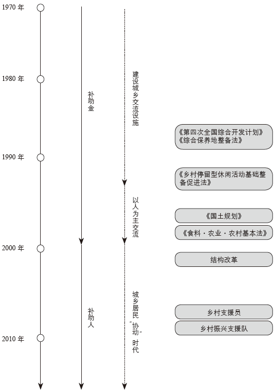 期刊精粹 | 基于人才支援的乡村振兴战略——日本的经验与借鉴【2020.3期】