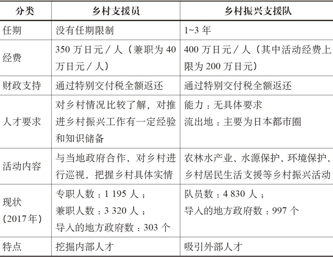 期刊精粹 | 基于人才支援的乡村振兴战略——日本的经验与借鉴【2020.3期】