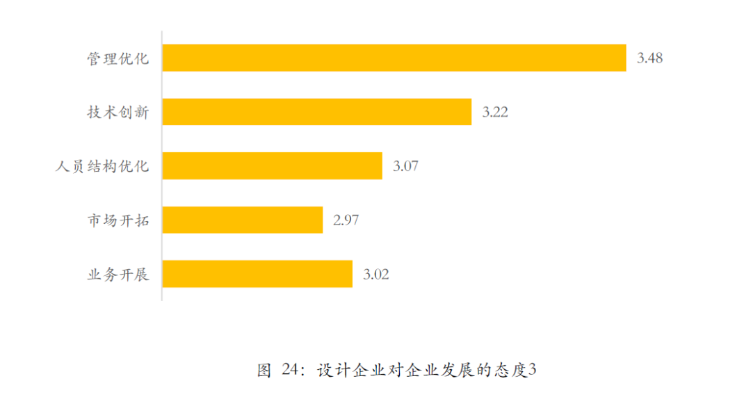 首发 | 武汉2020Q2工程勘察设计行业发展调研报告 首发 | 武汉2020Q2工程勘察设计行业发展调研报告