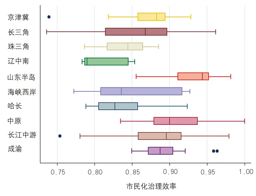 【文章导读】中国城市流动人口市民化空间分异与治理效率 【文章导读】中国城市流动人口市民化空间分异与治理效率