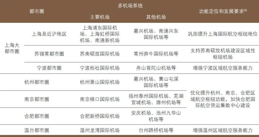 长三角交通一体化发展的若干思考 长三角交通一体化发展的若干思考