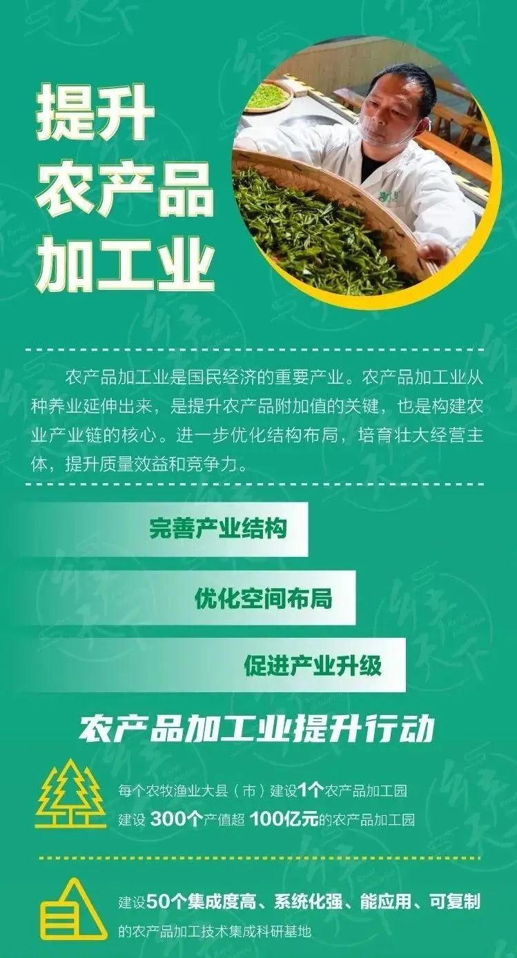 《全国乡村产业发展规划（2020-2025年）》要点解析