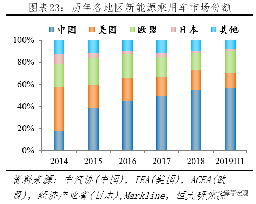 全球新能源汽车发展报告2020：百年未有之大变局