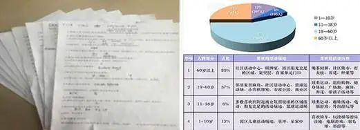 老旧小区改造背景下的城市有机更新“代建模式”