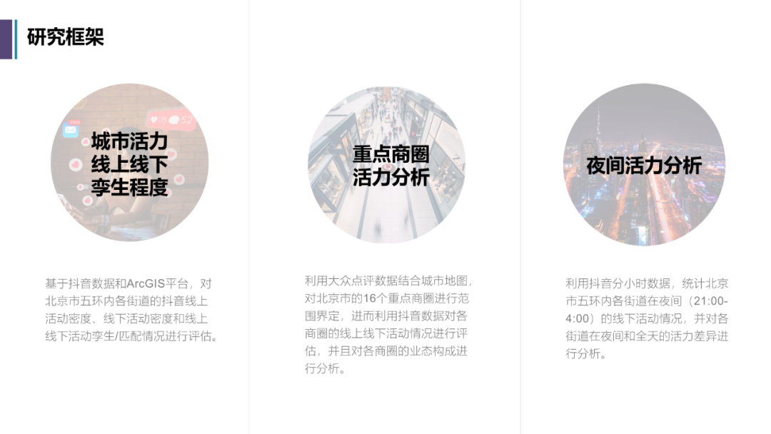 项目推送｜数字孪生 X 抖音 X 城市活力