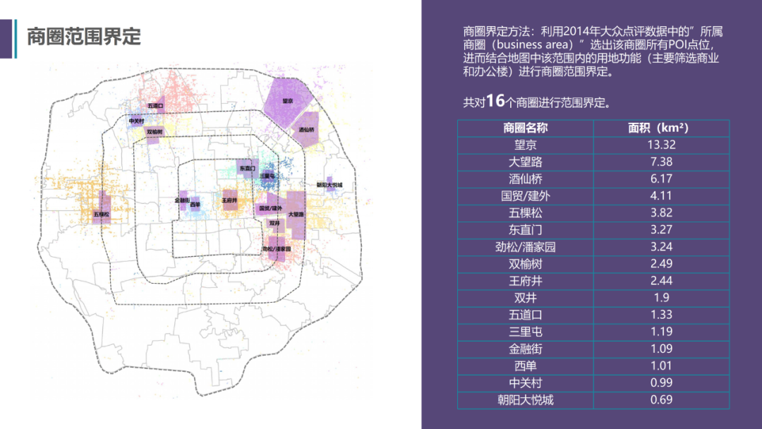 项目推送｜数字孪生 X 抖音 X 城市活力