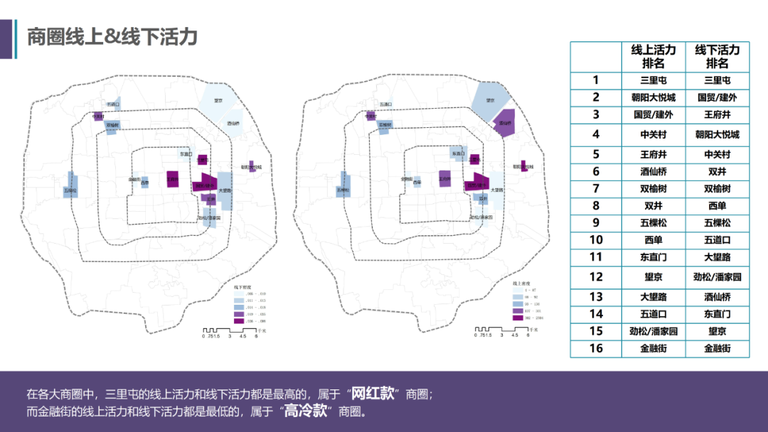 项目推送｜数字孪生 X 抖音 X 城市活力