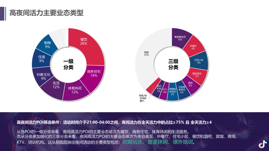 项目推送｜数字孪生 X 抖音 X 城市活力