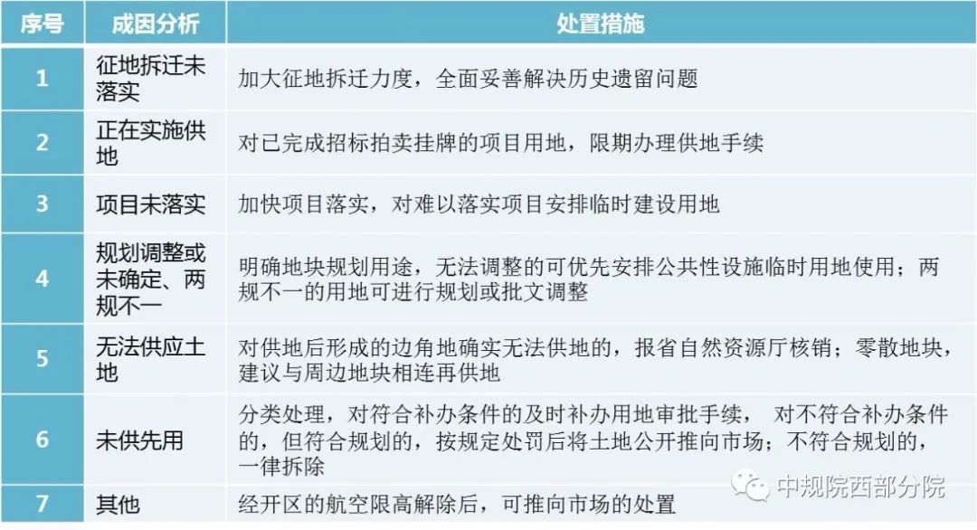 空间治理变革时期遂宁市国土空间总体规划浅探