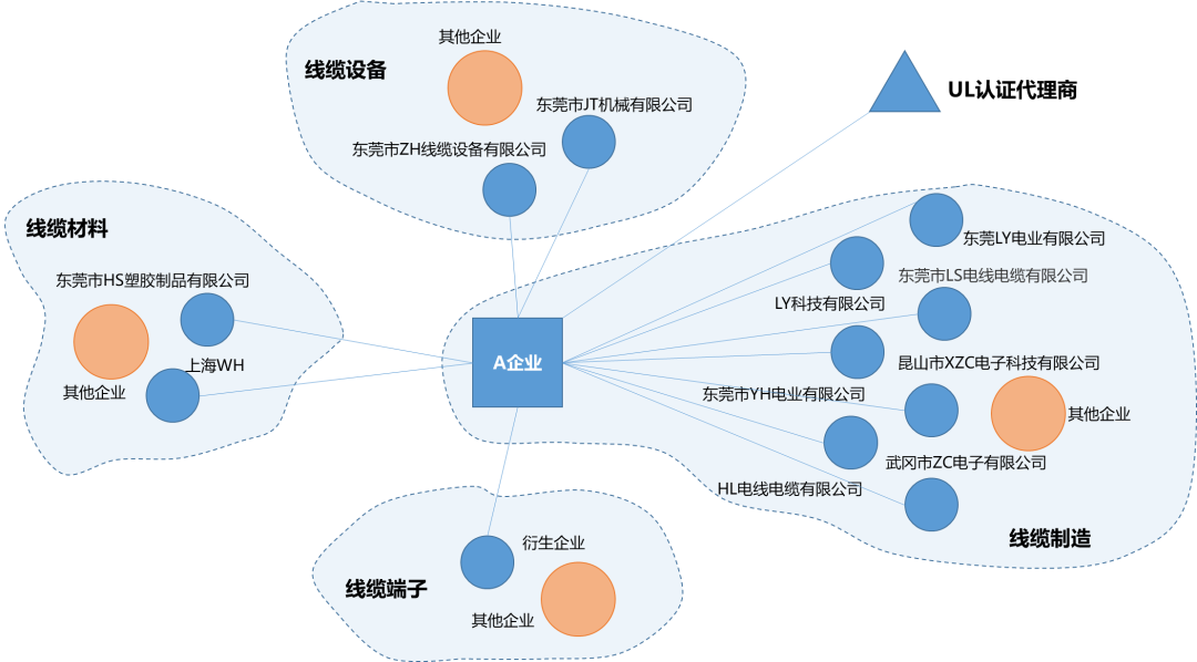 一家台资企业衍生出的产业集群——虎门线缆产业 一家台资企业衍生出的产业集群——虎门线缆产业