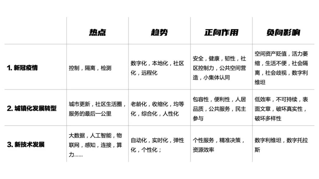 直播回放:BCL年会嘉宾分享,未来社区的未来 直播回放:BCL年会嘉宾分享,未来社区的未来