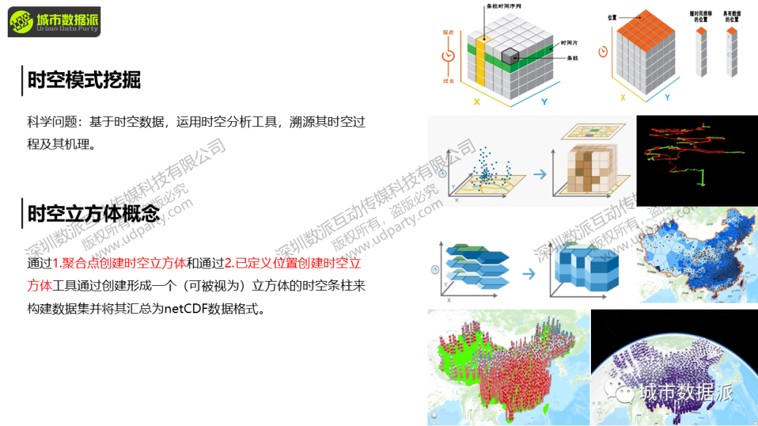 【大咖讲座】Python气象数据批处理与GIS可视化丨城市数据派 【大咖讲座】Python气象数据批处理与GIS可视化丨城市数据派