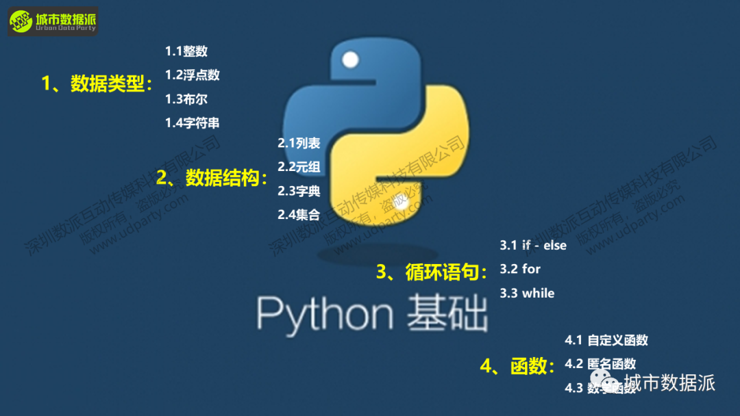 【大咖讲座】Python气象数据批处理与GIS可视化丨城市数据派 【大咖讲座】Python气象数据批处理与GIS可视化丨城市数据派
