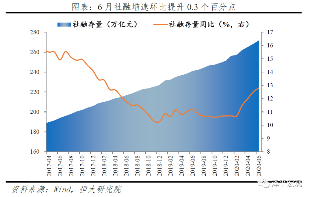 货币政策从超宽松到结构性宽松——6月金融数据点评