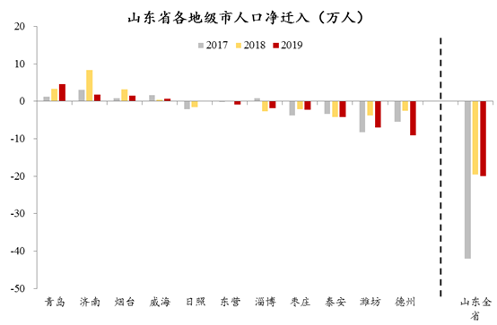 腾挪和集聚：中国人口迁徙路径之变