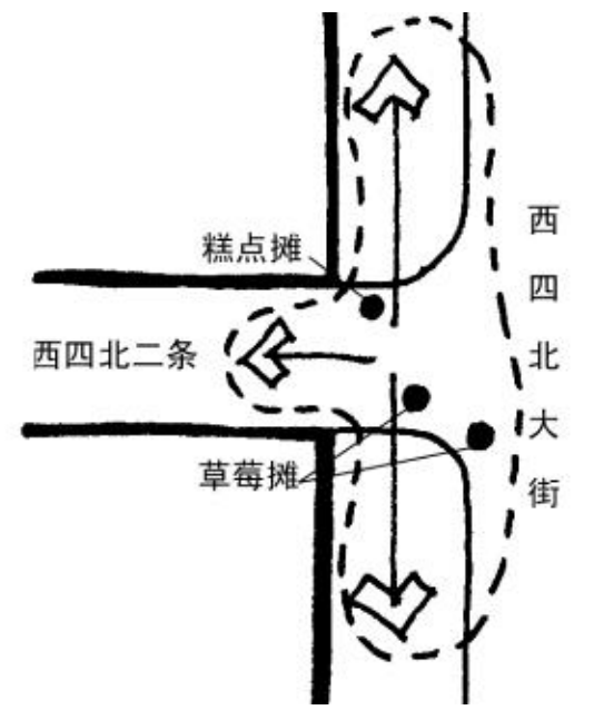 非正式经济:街头零散商摊空间研究(下) 非正式经济:街头零散商摊空间研究(下)