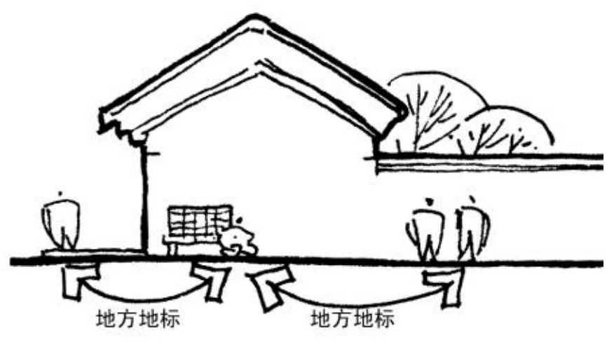 非正式经济:街头零散商摊空间研究(下) 非正式经济:街头零散商摊空间研究(下)