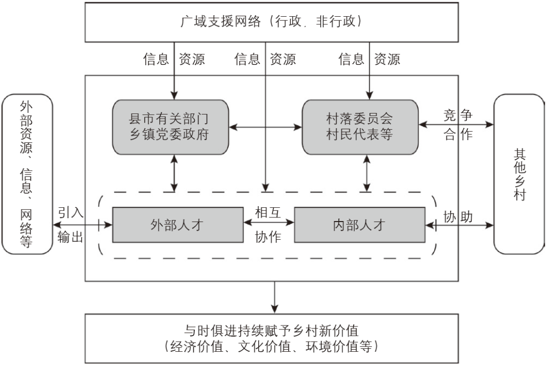 期刊精粹 | 基于人才支援的乡村振兴战略——日本的经验与借鉴【2020.3期】