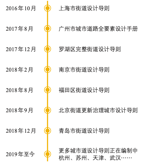 宜居城市背景下街道设计方法探索 宜居城市背景下街道设计方法探索