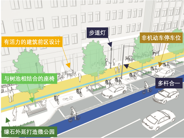 宜居城市背景下街道设计方法探索 宜居城市背景下街道设计方法探索