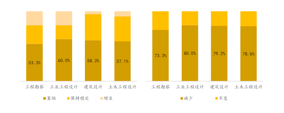 首发 | 武汉2020Q2工程勘察设计行业发展调研报告