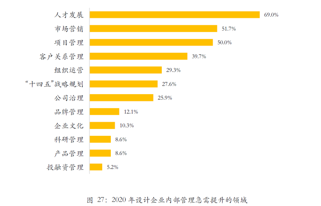 首发 | 武汉2020Q2工程勘察设计行业发展调研报告