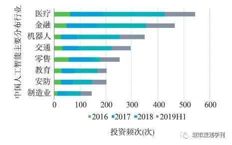 【文章精选】汪光焘 李芬 高楠楠​| 信息化对城市现代化的预期影响| 2020年第3期
