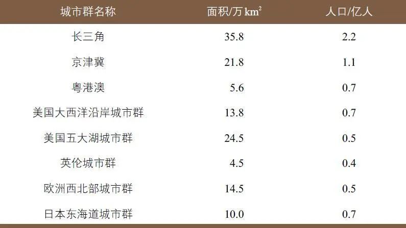 长三角交通一体化发展的若干思考 长三角交通一体化发展的若干思考