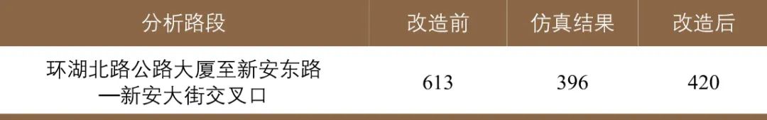 基于卡口车牌数据的交通拥堵改善方案研究 基于卡口车牌数据的交通拥堵改善方案研究